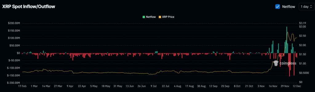 XRP'deki Balina Hareketleri ve Piyasa Üzerindeki Etkileri