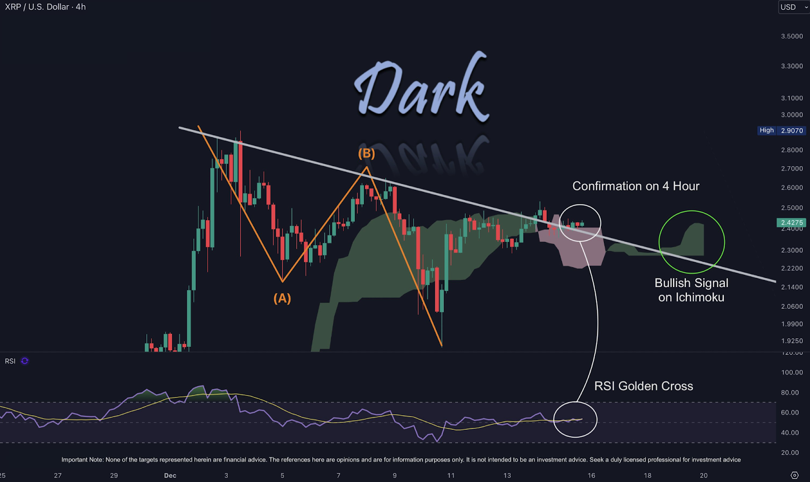 XRP Fiyatında Yükseliş İvmesi Devam Ediyor