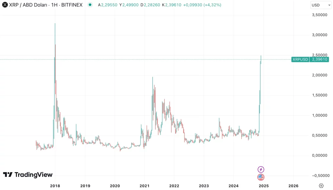 XRP'nin Gelecek Hedefleri