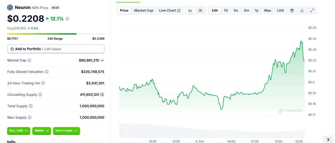 Yapay Zeka Asistanları ve Potansiyel Altcoin'ler