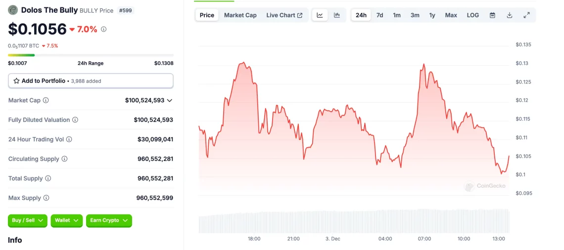 Yapay Zeka Asistanları ve Potansiyel Altcoin'ler