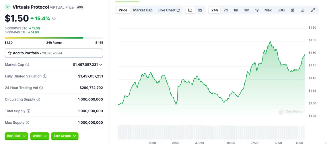 Yapay Zeka Asistanları ve Potansiyel Altcoin'ler