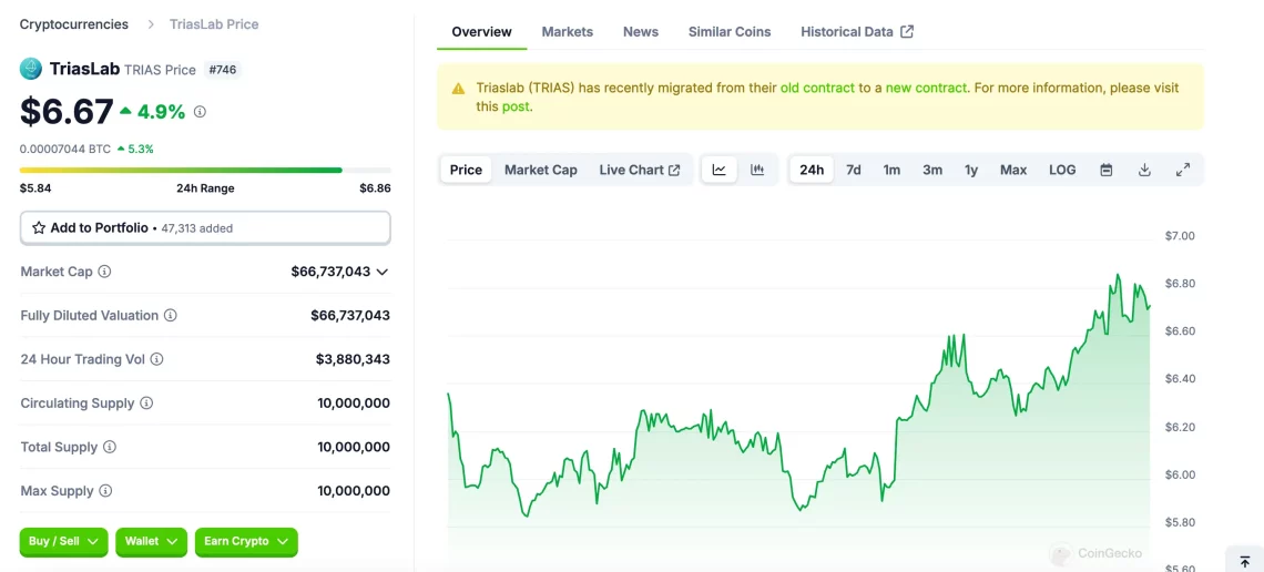 Yapay Zeka Asistanları ve Potansiyel Altcoin'ler