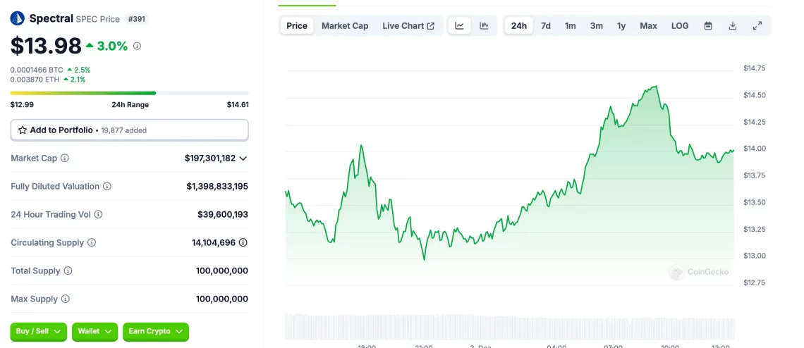 Yapay Zeka Asistanları ve Potansiyel Altcoin'ler