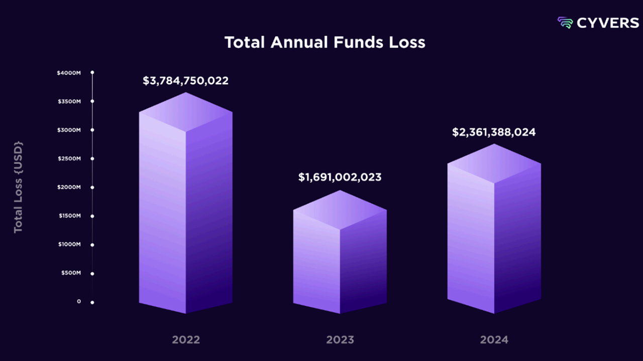 Kripto Para Hırsızlıkları: 2024 Raporu