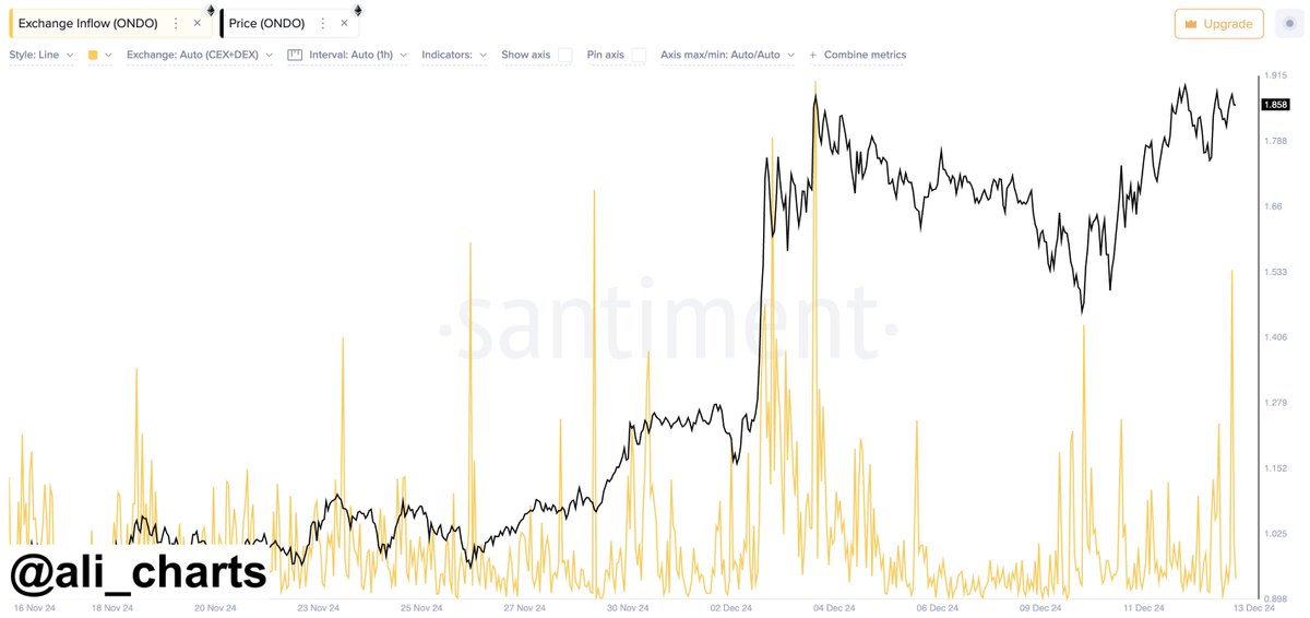 Ali Martinez'den Aave, Litecoin ve Ondo Finance Analizleri