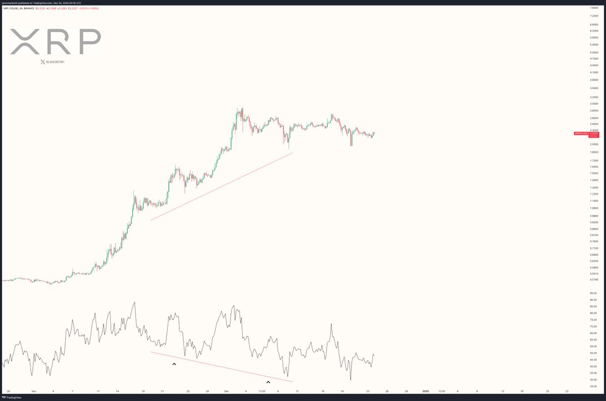 Altcoin Piyasasında Cardano ve XRP'nin Yükseliş Trendleri