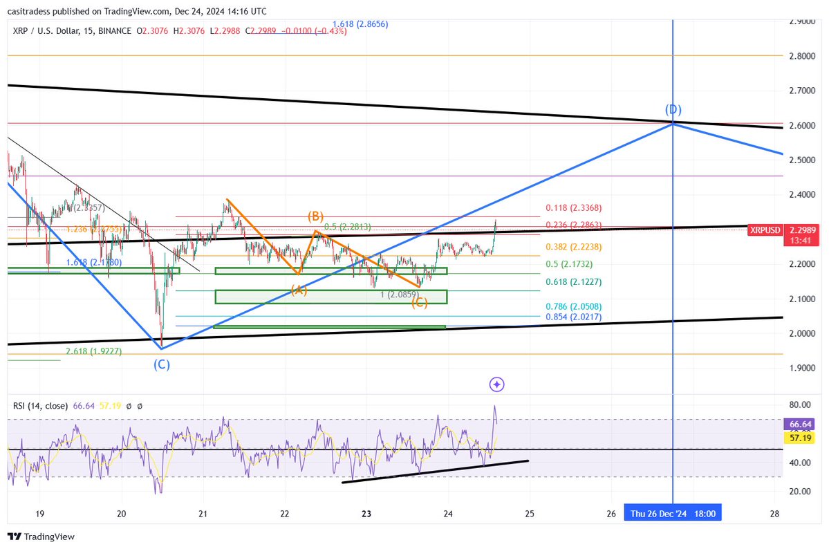 Altcoin Piyasasında Cardano ve XRP'nin Yükseliş Trendleri