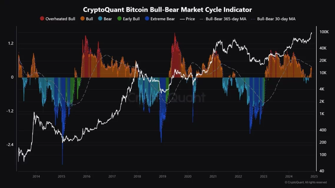 Altcoin Rallisi Yolda!