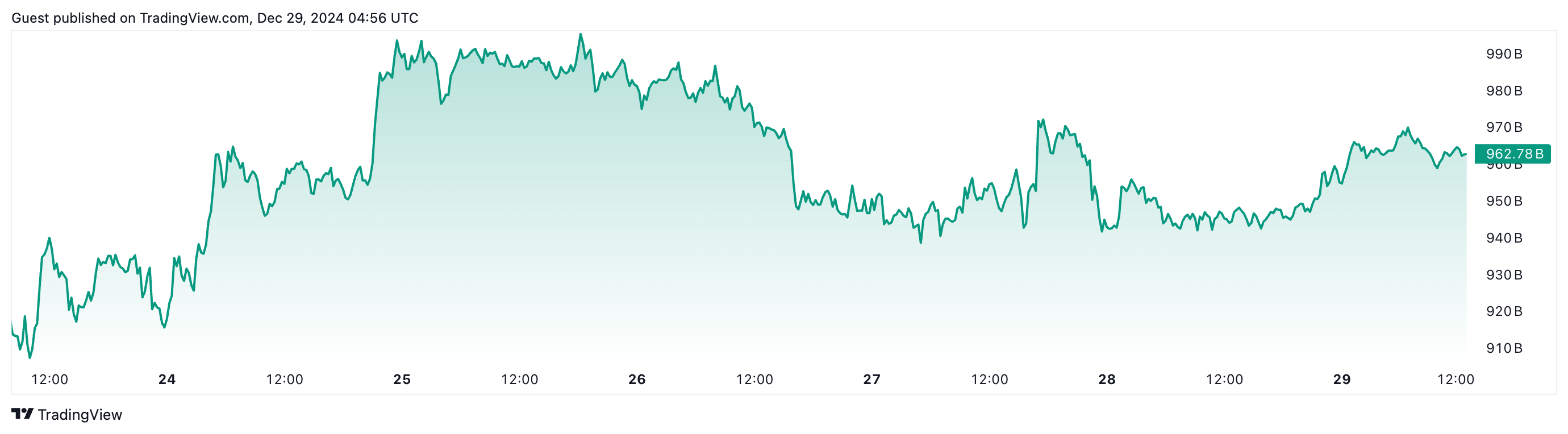 Trader, Altcoin Coşkusu İçin Gerekli Olanları Açıkladı