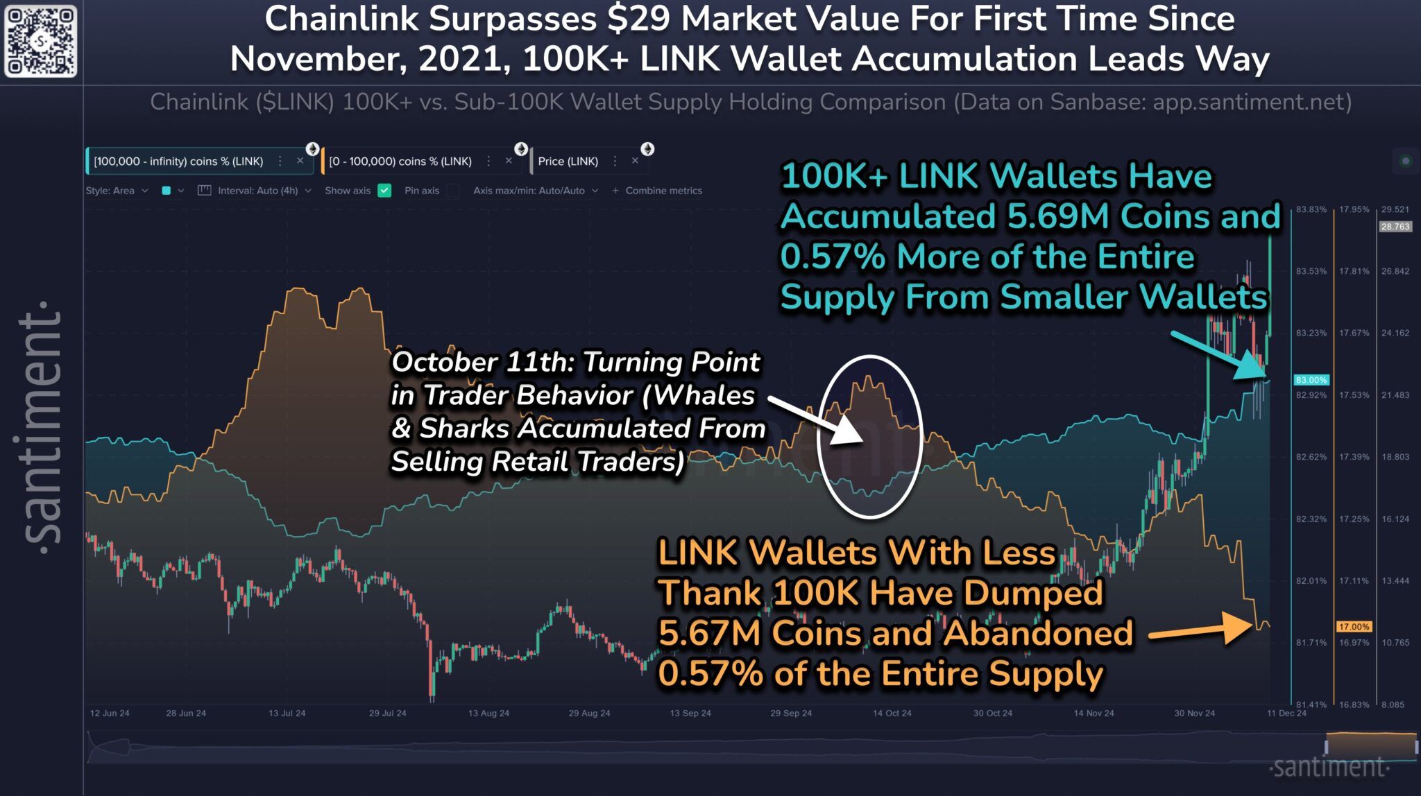 2. Sıradaki Altcoin: Fartcoin (FARTCOIN)