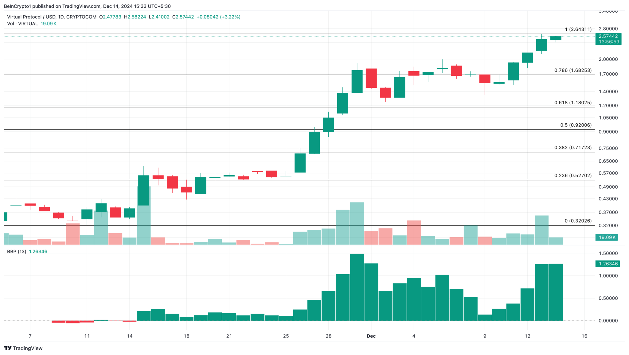 Aralık Ayının İkinci Haftasında Dikkat Çeken Altcoin Performansları