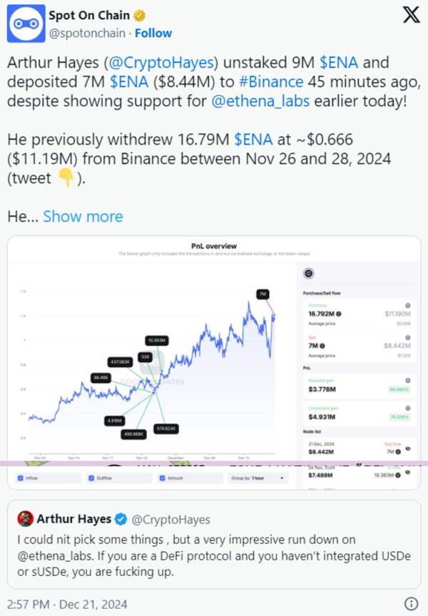 Arthur Hayes'in Ethena Stratejisi ve Altcoin Performansı