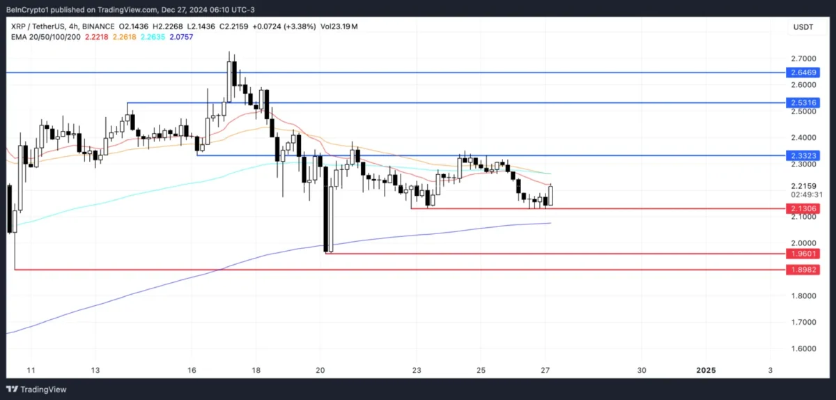 XRP'de Balina Hareketleri İstikrara Kavuşuyor