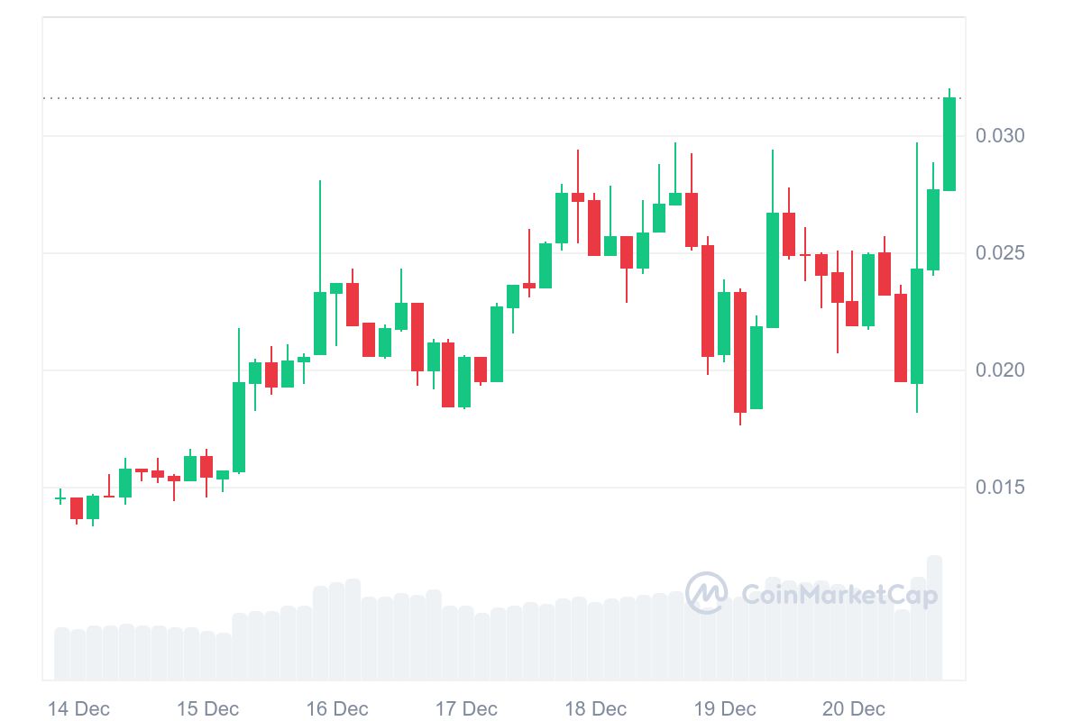 Binance Alpha'da Dördüncü Parti Token Duyurusu