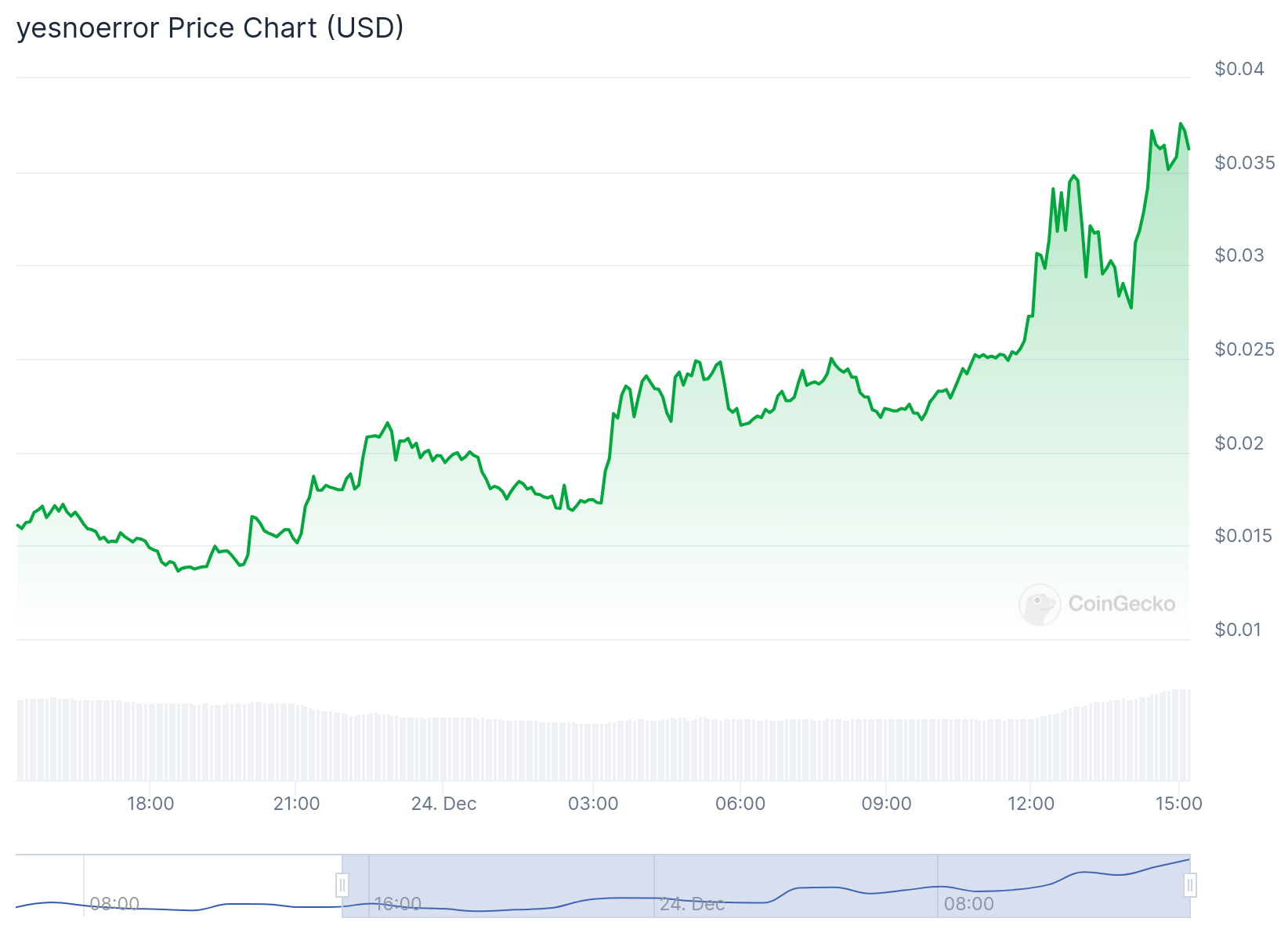 Binance, Yeni Proje Grubunu Duyurdu: YNE Token Büyük İlgi Görüyor