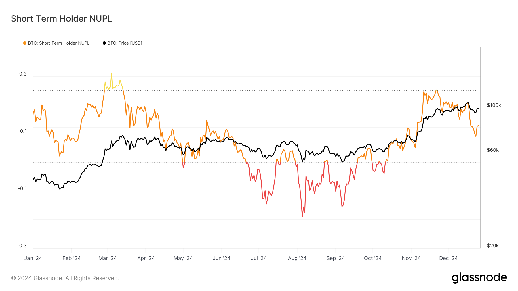 Bitcoin Fiyat Tahmini: 90 Bin Doların Altına mı İnecek?