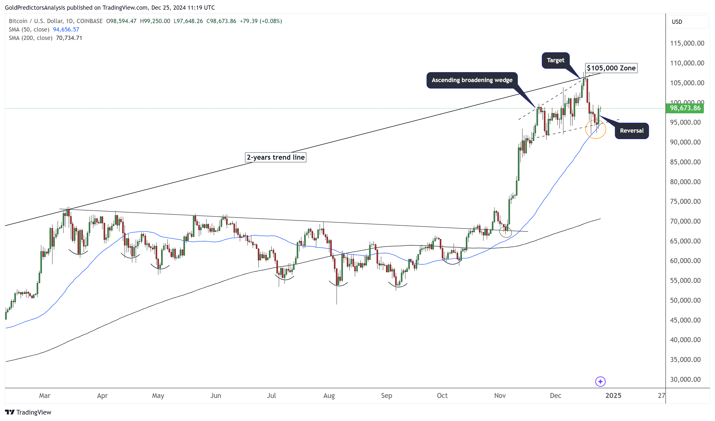 BTC Fiyat Tahmini: Yön Bu Seviyelerde Belirlenecek!