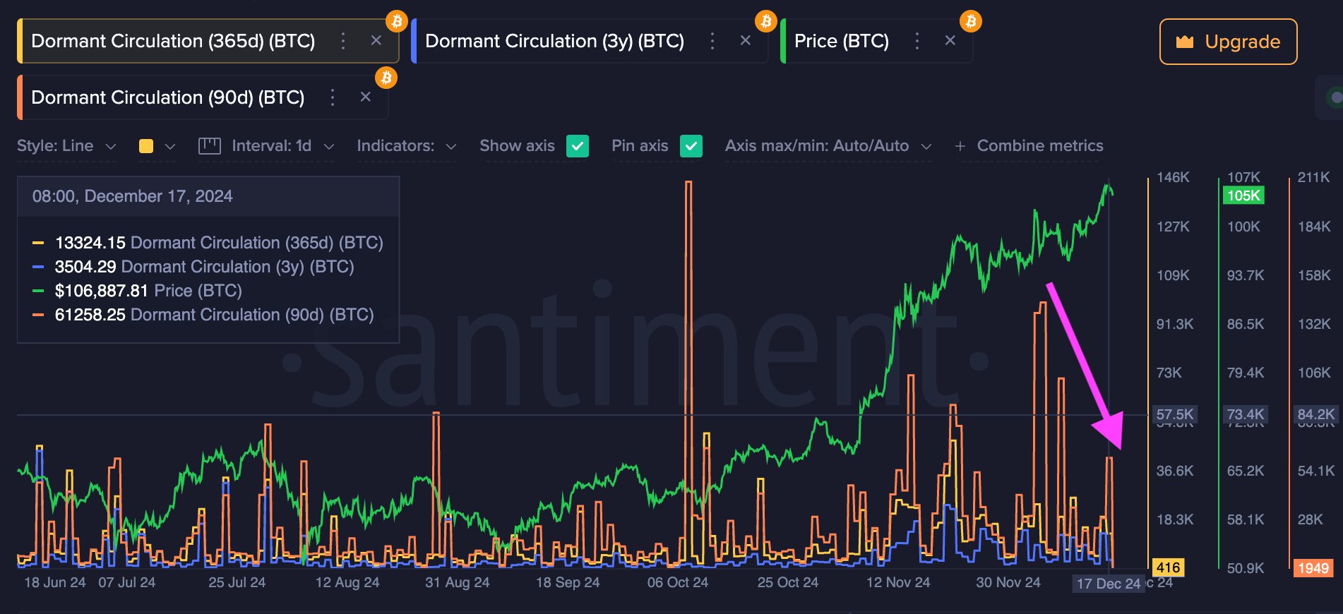 Bitcoin Fiyatı Fed Faiz İndirimi Öncesinde Düşüş Yaşadı