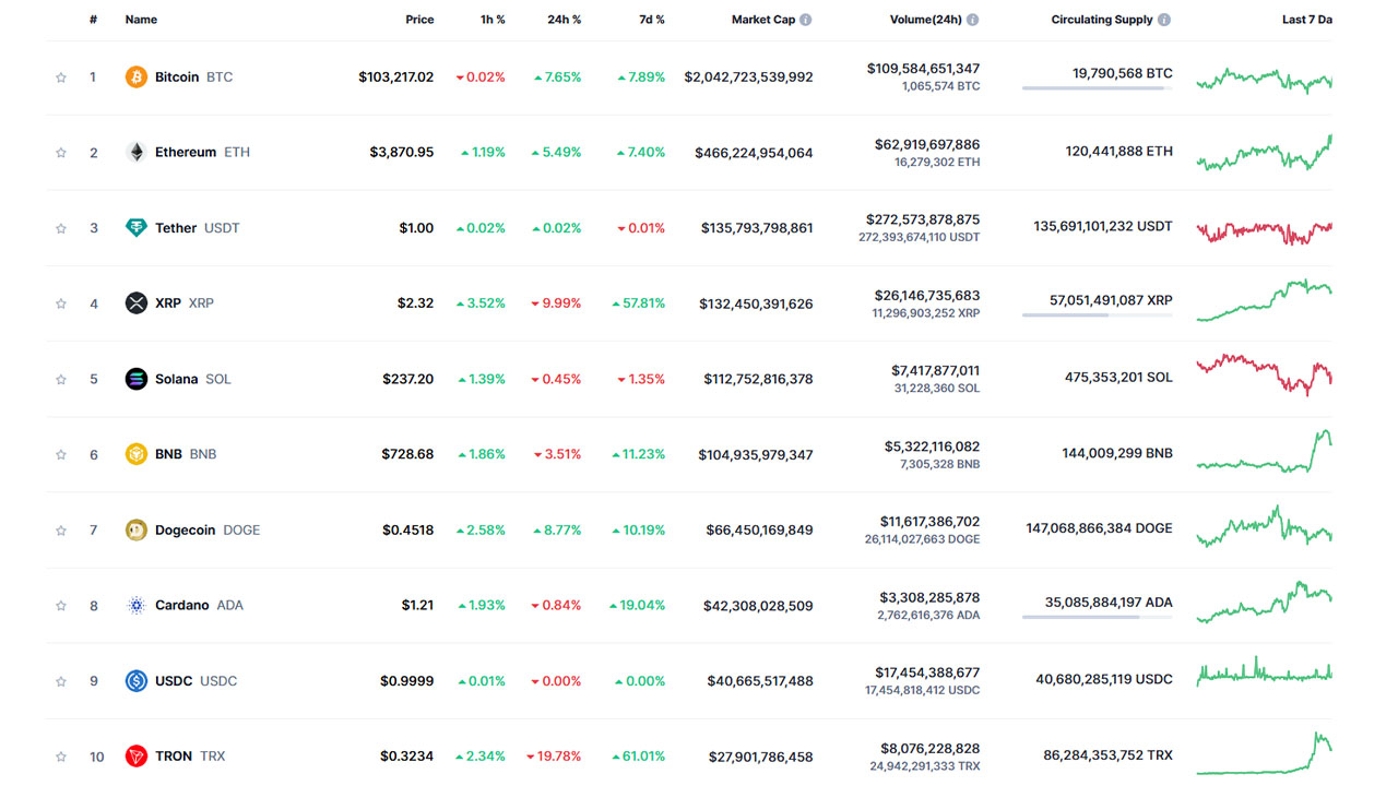 Bitcoin Tarih Yazdı!