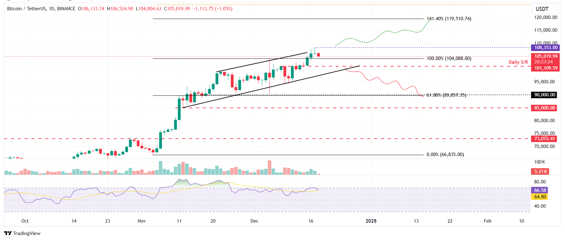 Bitcoin ve Kripto Para Piyasasında Son Durum