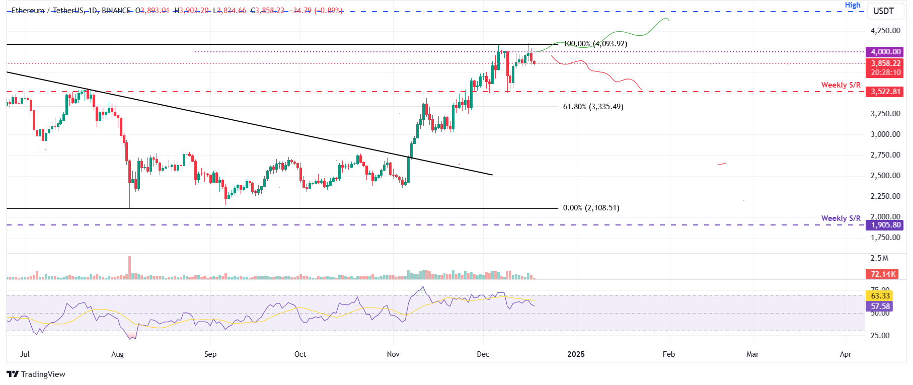 Bitcoin ve Kripto Para Piyasasında Son Durum: Fiyat Tahminleri ve Analizler