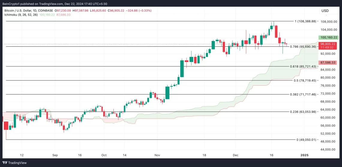 Bitcoin'deki Son Durum ve Yatırımcı Tepkileri