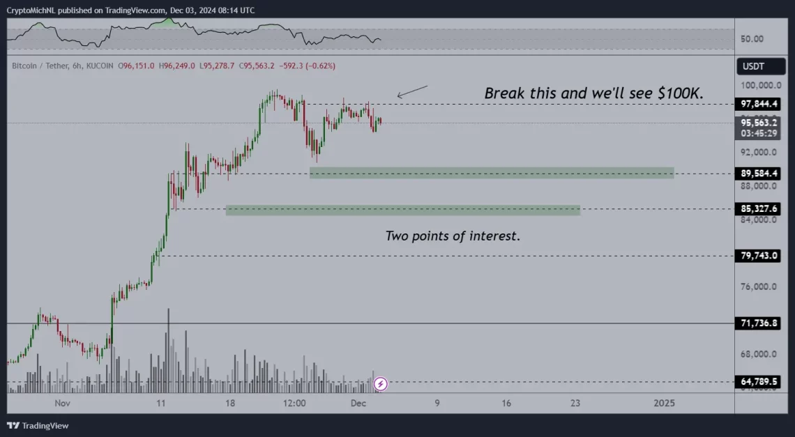 Bitcoin'in (BTC) Gelecek Beklentileri ve Direnç Seviyeleri