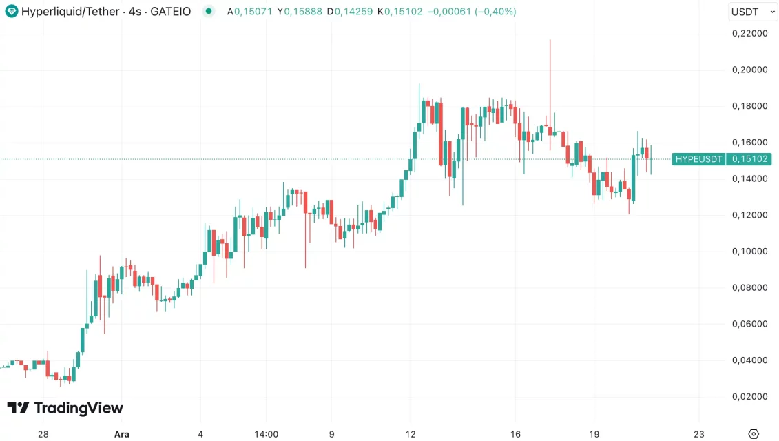 Bitcoin’in Çalkantılı Haftası ve Altcoin’lerin Yükselişi