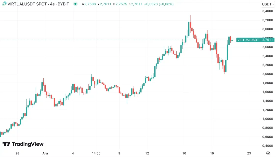 Bitcoin'in Çalkantılı Haftası ve Altcoin'lerin Yükselişi