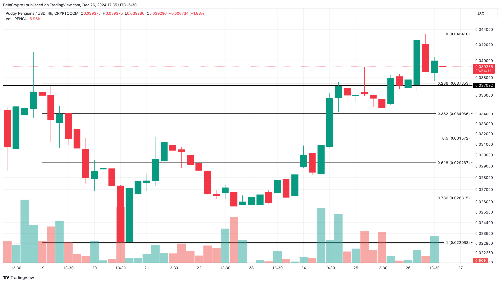 Boks Günü'nde Kripto Piyasasında Düşüş ve Trend Altcoinler