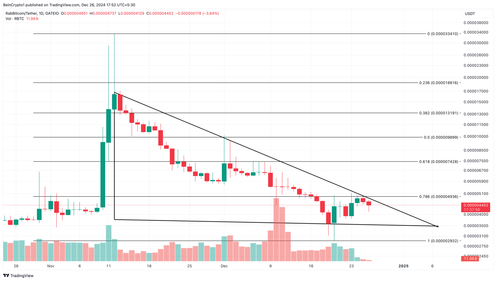 Boks Günü'nde Kripto Piyasasında Düşüş ve Trend Altcoinler