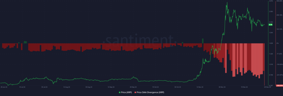 Cardano (ADA) ve Ripple (XRP) Piyasası: Analiz ve Beklentiler