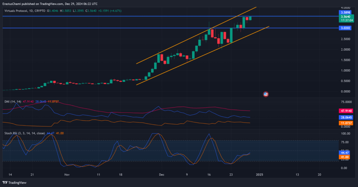 Cardano (ADA) ve Ripple (XRP) Piyasası: Analiz ve Beklentiler