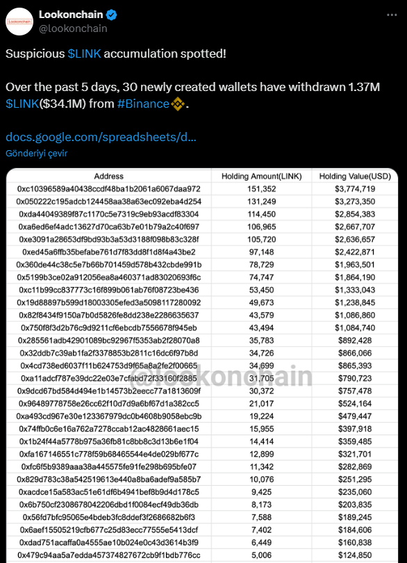 Chainlink (LINK) Balina Faaliyetleri Hız Kazandı