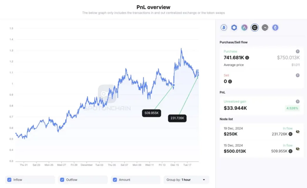 Donald Trump ve Altcoin Piyasasında Yükseliş: Ethena (ENA)