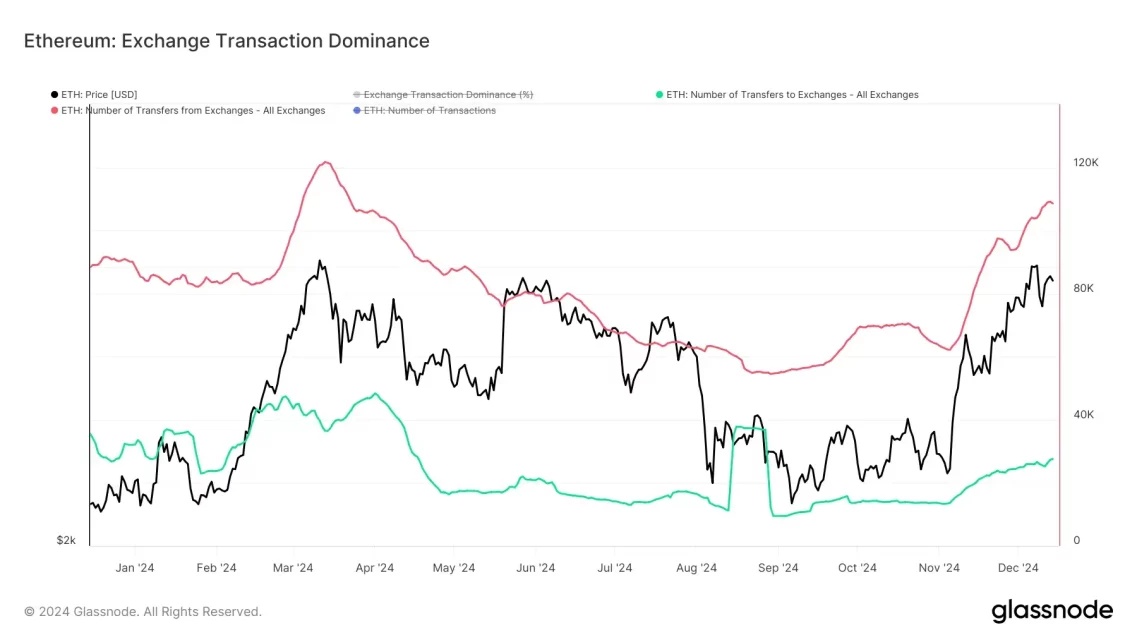 Ethereum (ETH) Çıkışları ve Altcoin Rallisi