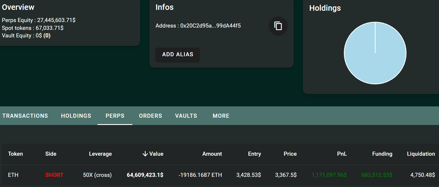 Ethereum Yatırımcısından Şaşırtıcı Kazanç: 1.1 Milyon Dolar