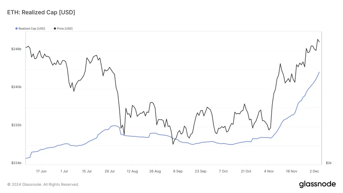 Ethereum'da Yükseliş Beklentisi: Onchain Veriler Ne Diyor?