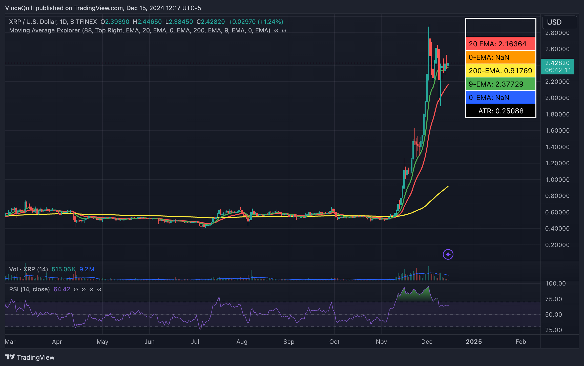 Axelar’in Kurucu Ortağı Georgios Vlachos'tan XRP Coin Açıklamaları