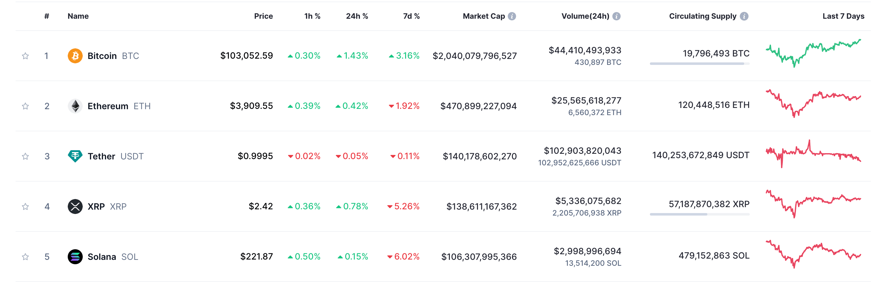 Georgios Vlachos'tan XRP Coin ve Yeni Stablecoin RLUSD Üzerine Açıklamalar