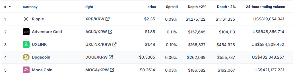 Güney Kore'nin Kripto Para Pazarında Son Durum: Upbit ve Popüler Coinler