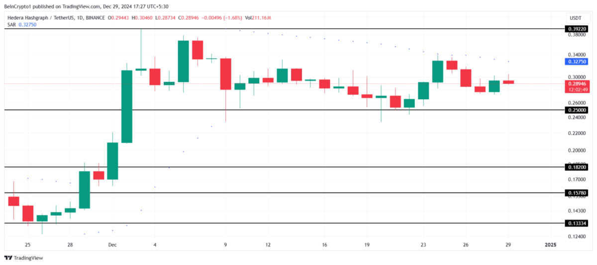 HBAR Coin, BTC ve SOL Fiyatları İçin Beklentiler