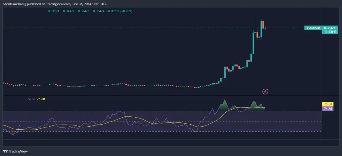 Onchain Veriler HBAR İçin Ne Anlatıyor?