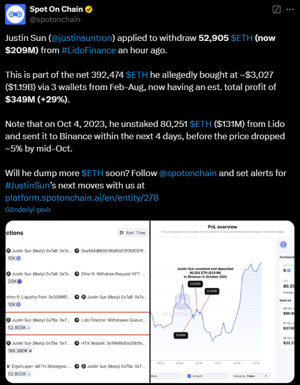 Justin Sun'ın Büyük Ethereum Çekimi