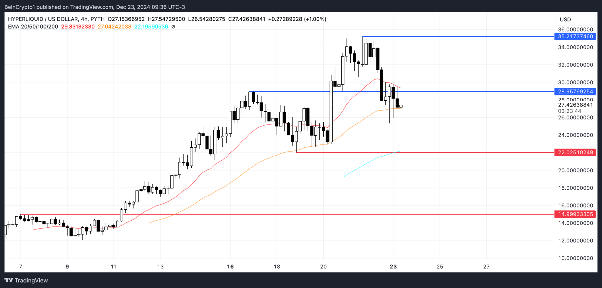 Kripto Para Dünyasında Son Gelişmeler