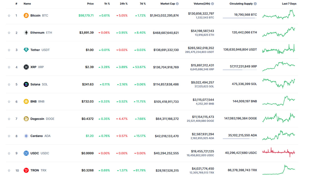 Kripto Para Piyasalarında Ani Dalgalanmalar