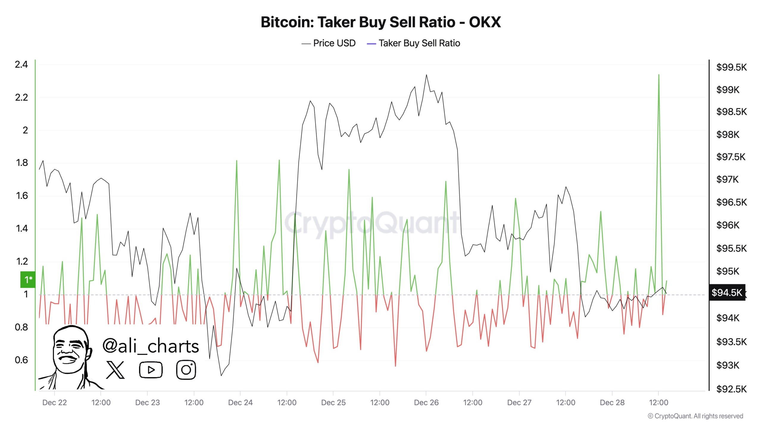 Bitcoin İçin Yükseliş Beklentisi