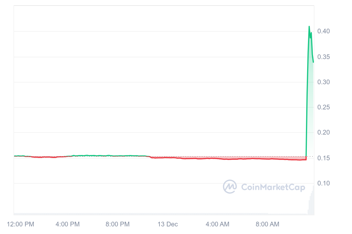 Kripto Para Piyasasında Gelişmeler