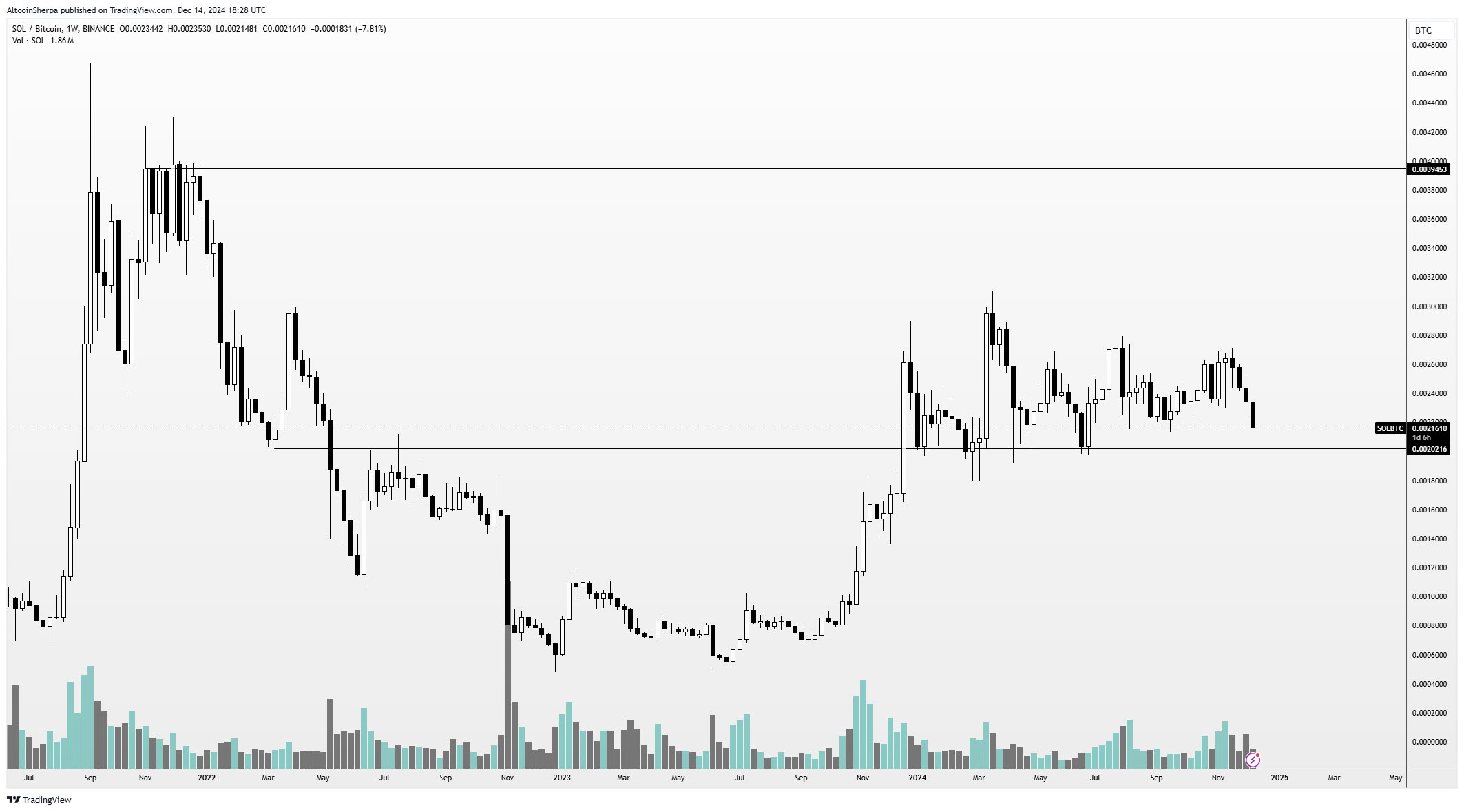 Kripto Para Piyasasında Bitcoin ve Altcoin Performansları